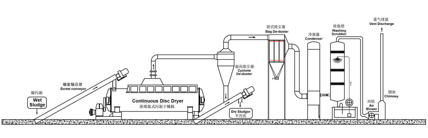 污泥干燥機工作流程圖