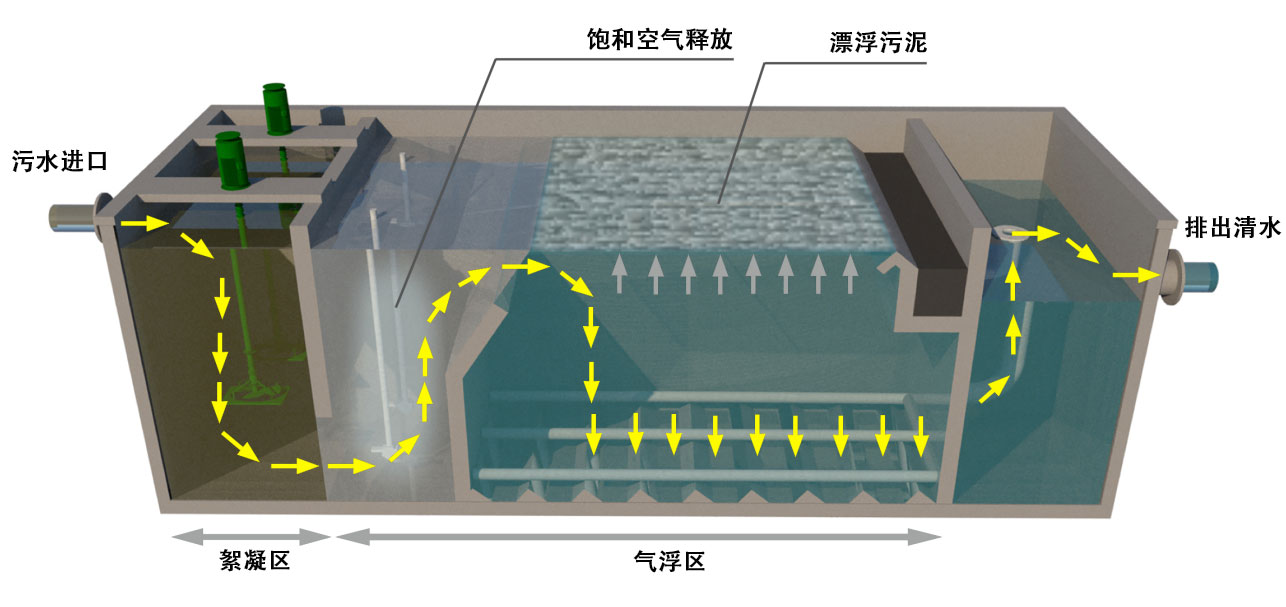 氣浮機工作原理圖