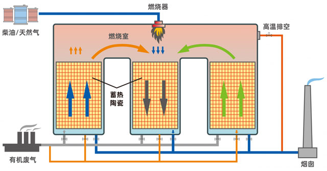RTO設(shè)備原理